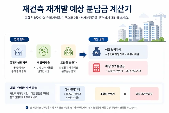 재건축 재개발 예상 분담금 계산기 사용방법 안내 이미지